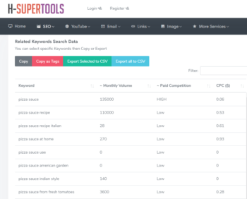 Top 13 Free Keyword Research Tools for Bloggers