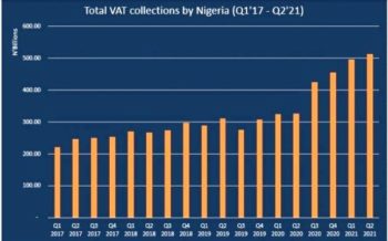 How Taxation in Nigeria is Sucking Your Income